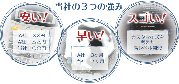 「安さ」「速さ」「凄さ」ファーストシステムの3大強さ